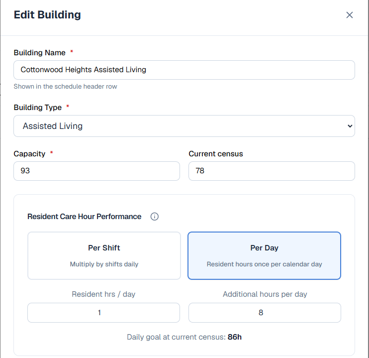 Edit Building dialog showing Per day mode: Resident hrs / day, Additional hours per day, and Daily goal at current census.