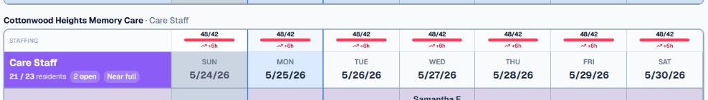 Schedule day columns showing 48/42 staffed vs goal with red over-target indicator and +6h.